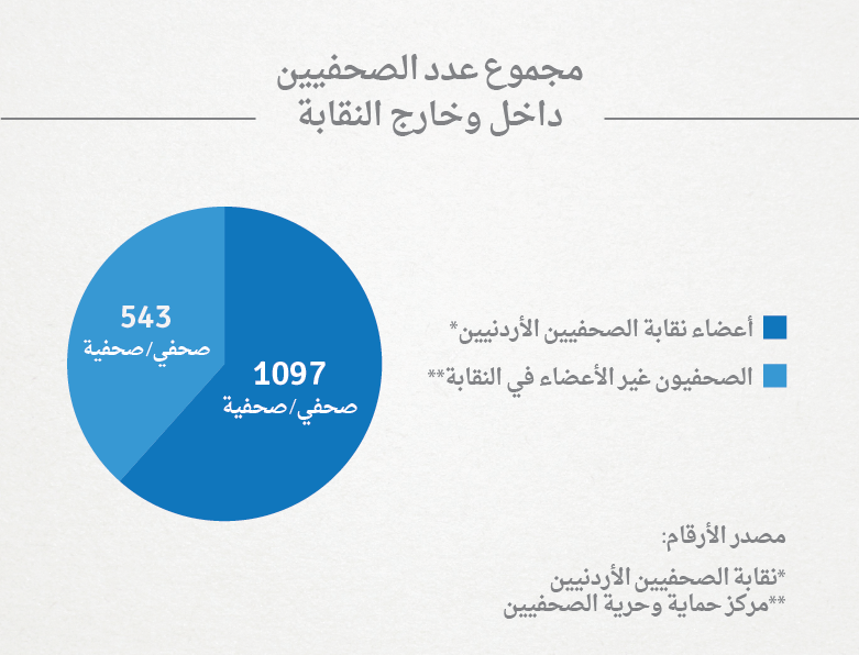 Jadaliyya نقابة الصحفيين احتكار بالقانون