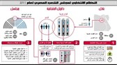 A Voter's Checklist for the Egyptian Elections
