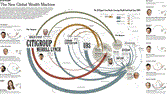 Sovereign Wealth and Ruler Loot 