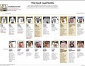 Seventy Years of the New York Times Describing Saudi Royals as Reformers