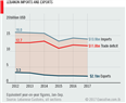 Lebanon's Economy and Politics: Data Visualization and Infographics