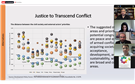 Launching of Justice to Transcend Conflict Report Video