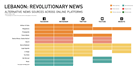 The Lebanon Revolution Takes on The Media: A Resource on Alternative News Outlets 