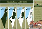 The Ongoing Nakba: The Forcible Displacement of the Palestinian People 