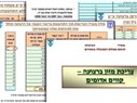 New Details of Israel's Gaza Food Consumption "Red Lines" Presentation