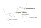 The Not-So-Tangled Web of Tear Gas Manufacturers