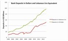 The Diaspora, Debt, and Dollarization: Unraveling Lebanon’s Resilience to a Sovereign Debt Crisis