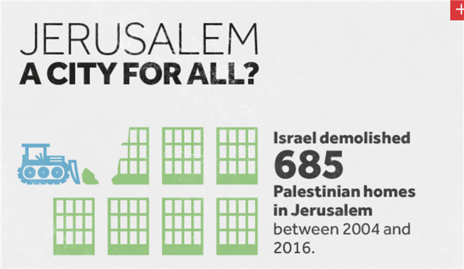 Visualizing Palestine: Home Demolitions in Jerusalem