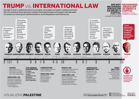 Visualizing Palestine: Trump versus International Law