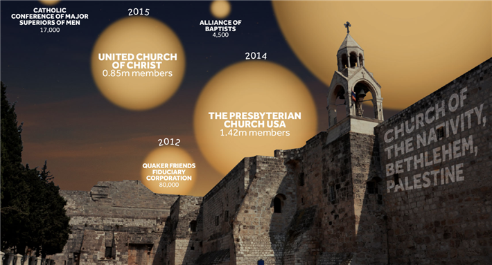 Visualizing Palestine: Faith-Based Action for Justice for Palestinians
