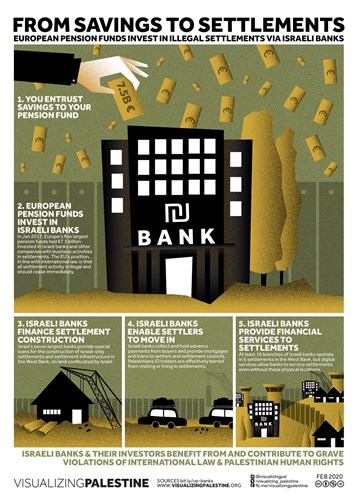 Visualizing Palestine: From Savings to Settlements
