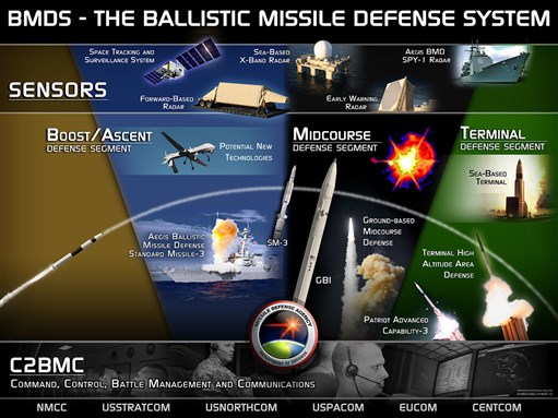 [The Obama administration is thought to have promised to provide the Gulf Arab states with a ballistic missile defense system to appease their fears of Iran’s nuclear deal. Image from US Missile Defense Agency.]