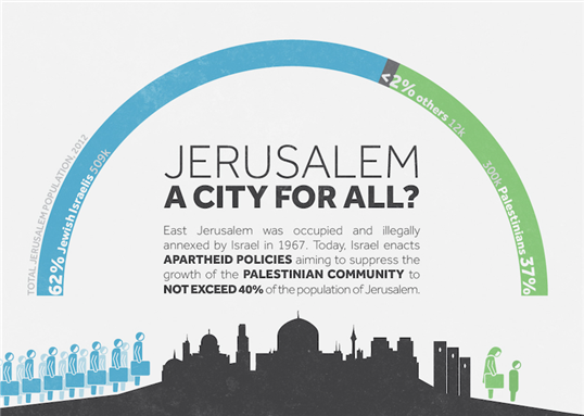 Jerusalem: A City for All?