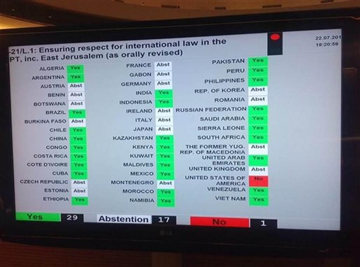 [Tally of UN Vote on July 22, 2014 to investigate violations of international law in West Bank and Gaza. Image by Ken Roth, Human Rights Watch.]
