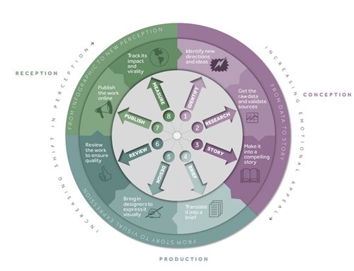 [Visualizing Palestine Process Wheel]
