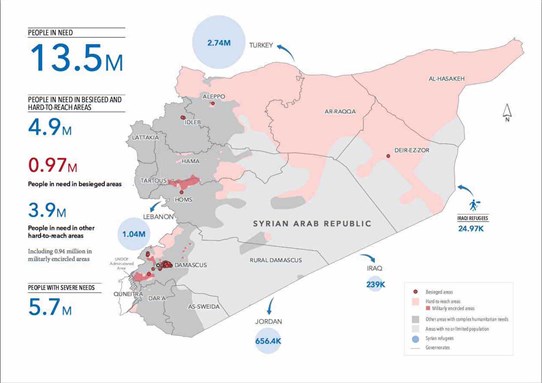 Humanitarian Needs Overview of Syria (December 2016)
