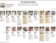 Seventy Years of the New York Times Describing Saudi Royals as Reformers
