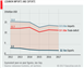 Lebanon's Economy and Politics: Data Visualization and Infographics