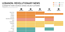 The Lebanon Revolution Takes on The Media: A Resource on Alternative News Outlets 